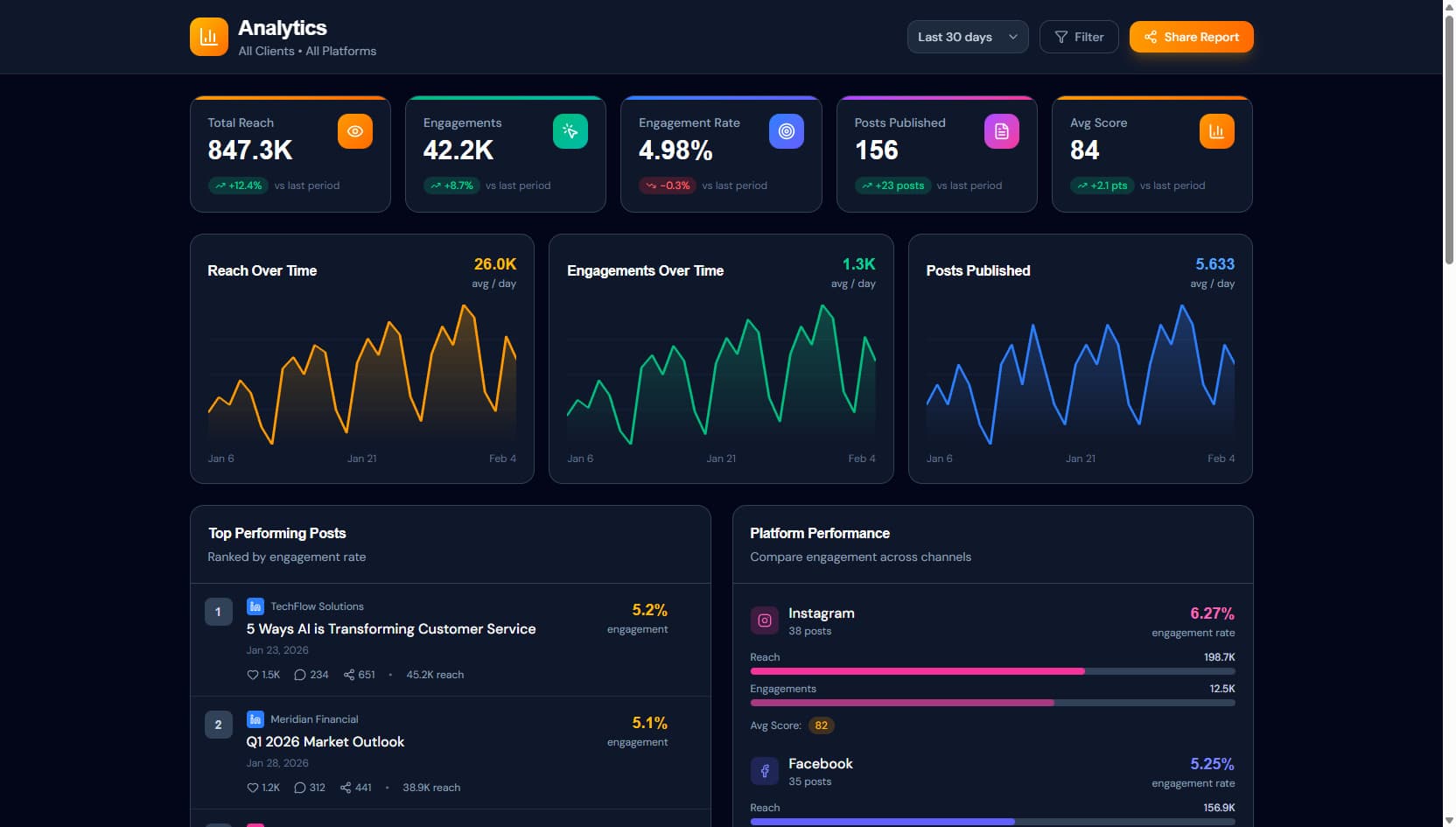 InsightForge Analytics